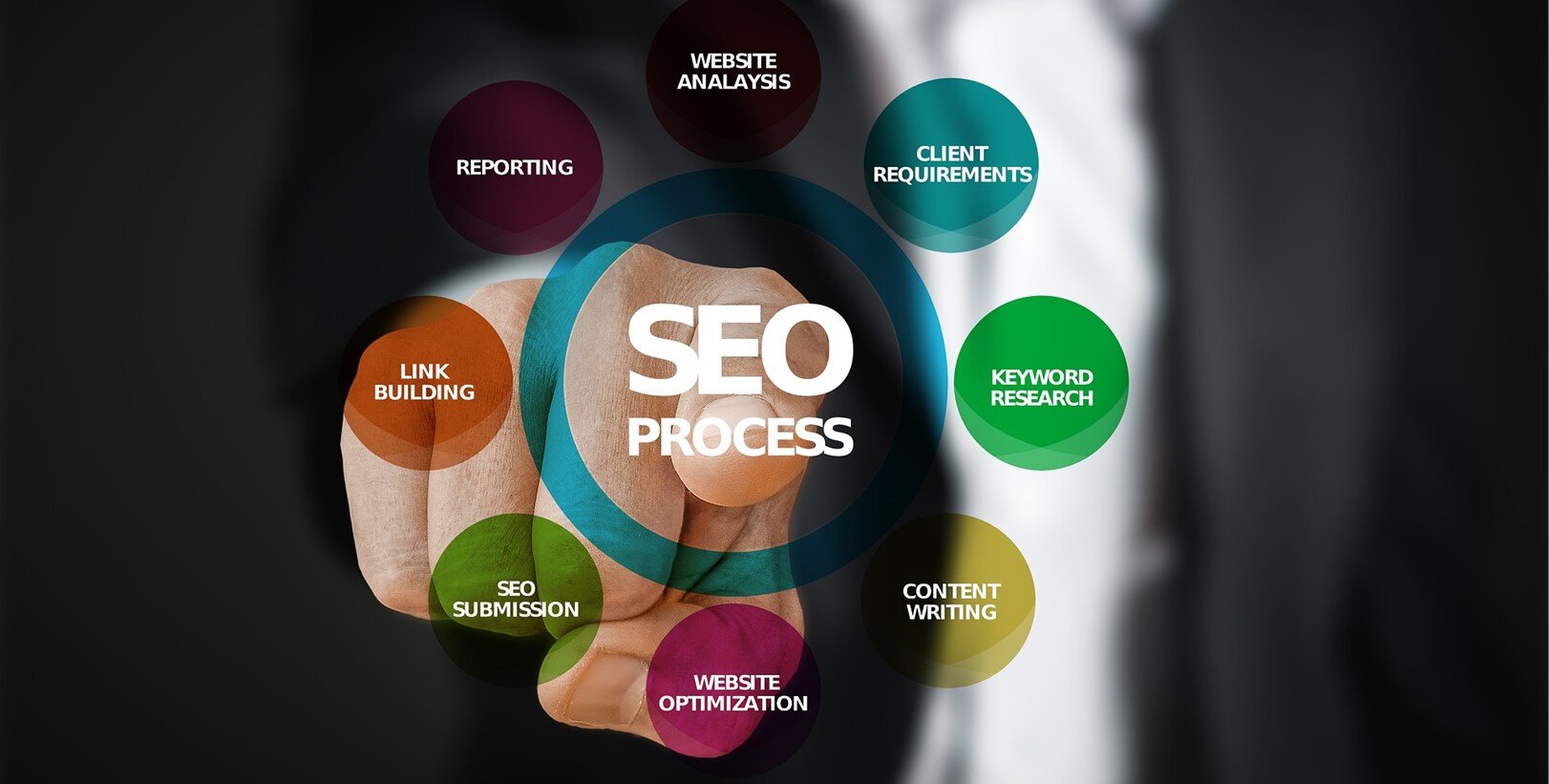 SEO Services, Local Magnetic Marketing, Yorba Linda, CA